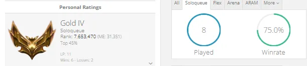 ⭐ ME⭐Gold 4💎52k BE🔥75% WR🔒Unverified